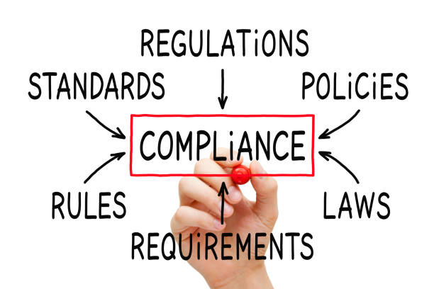 Different Types of Compliance Services in India